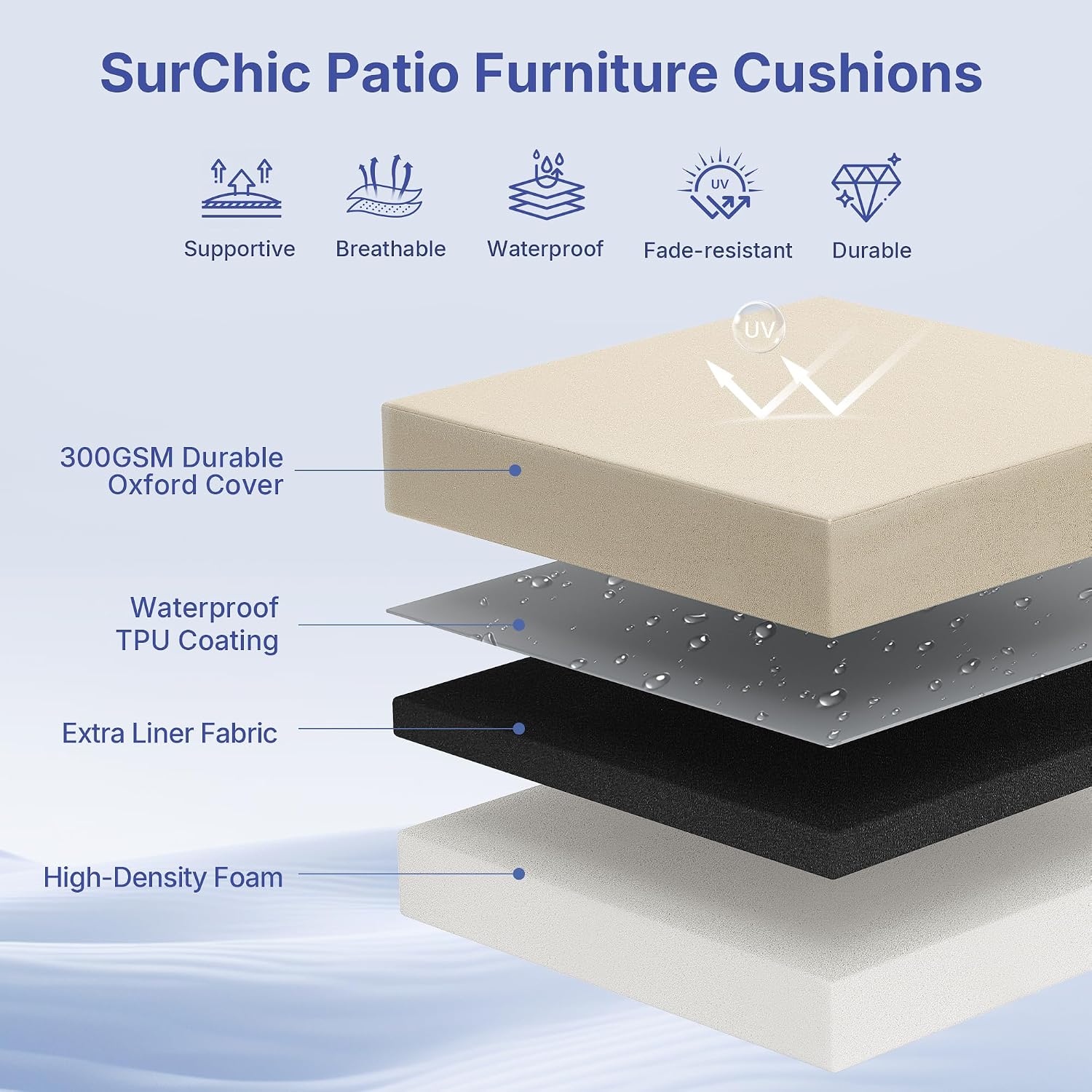 Ensemble de 4 coussins de chai - Outdoor Furniture Cushions 22 X 22 avis et prix